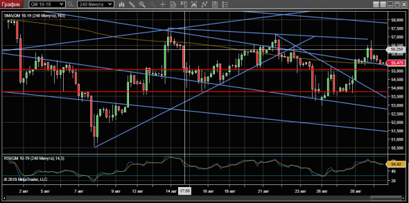 WTI 29-08-19.