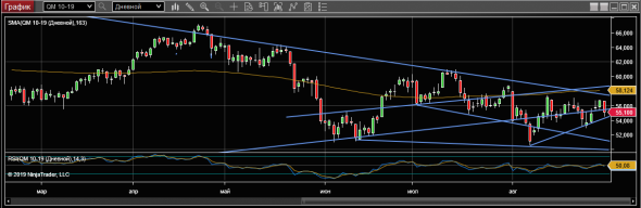 WTI 02-09-19