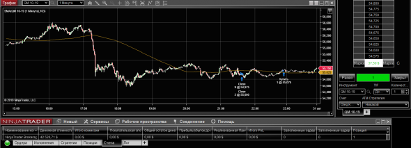 WTI 02-09-19