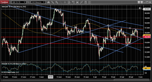 WTI 02-09-19