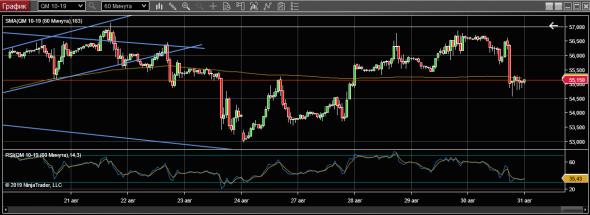 WTI 02-09-19