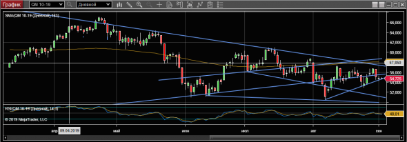 wti 03-09-19