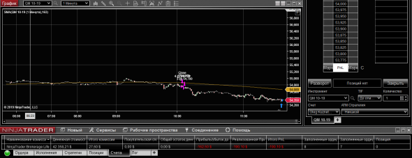 wti 03-09-19