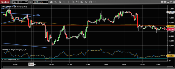 wti 03-09-19