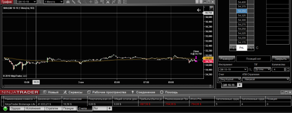 wti 03-09-19