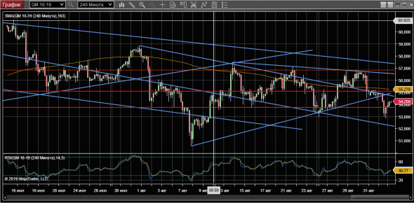 wti 04-09-19