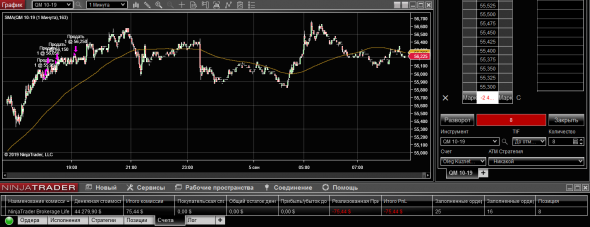 wti 05-09-19