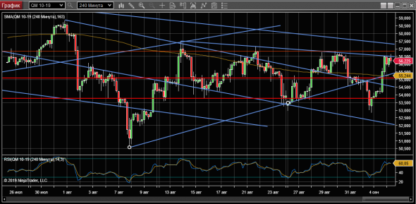 wti 05-09-19