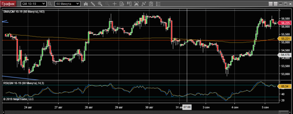 wti 05-09-19