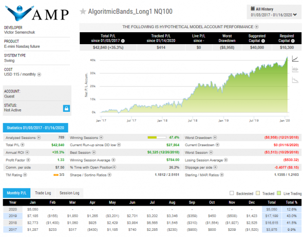 Торговая стратегия для фьючерса NQ 100 итоги на18.01,2020