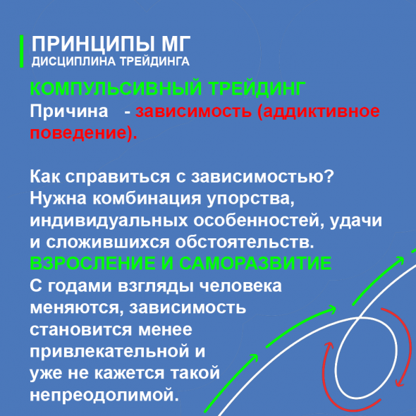 48 практических принципов ДИСЦИПЛИНЫ ТРЕЙДИНГА