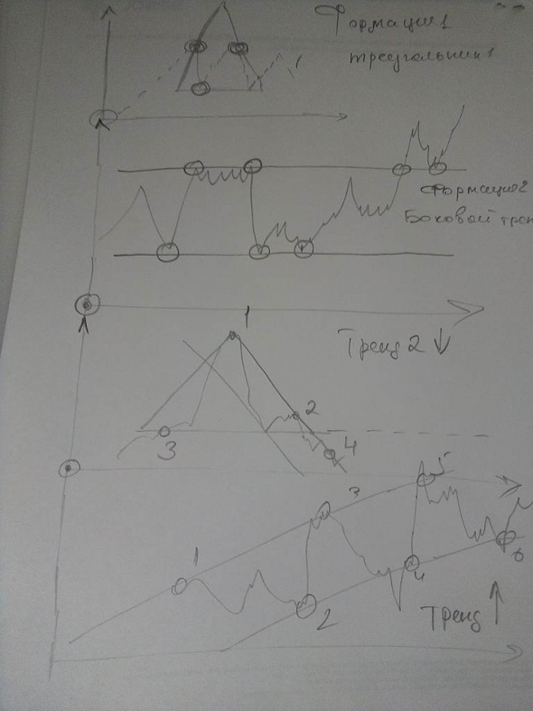 Анализ Финансовых вложений