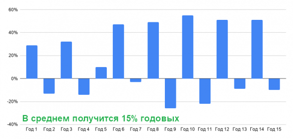 Какое главное оружие есть у инвестора в акции