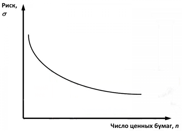 Какое главное оружие есть у инвестора в акции