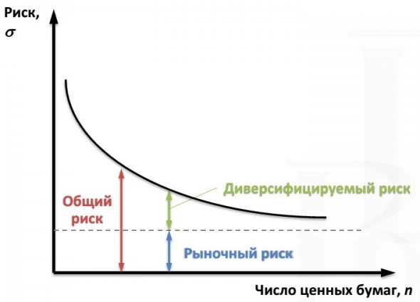 Какое главное оружие есть у инвестора в акции