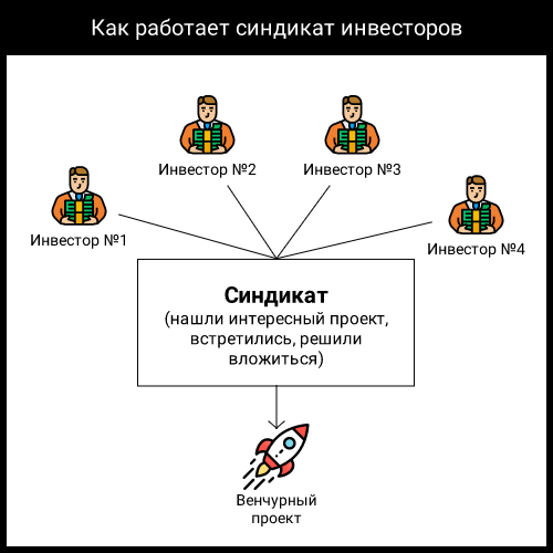 Как частному инвестору зайти в венчурную сделку: способы, описание, ссылки