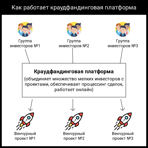 Как частному инвестору зайти в венчурную сделку: способы, описание, ссылки