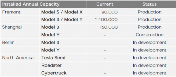 Что случилось с акциями Tesla и как на них заработать