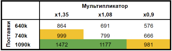 Что случилось с акциями Tesla и как на них заработать