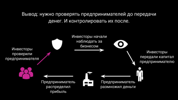 Зачем на самом деле нужны банки, фонды и прочие финансовые институты?