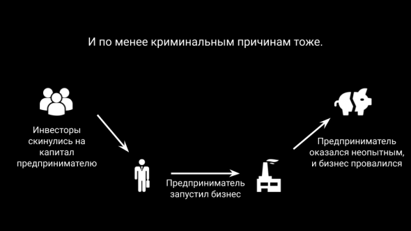 Зачем на самом деле нужны банки, фонды и прочие финансовые институты?