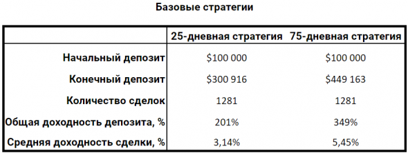 Как я за неделю проинвестировал в 1300 IPO, зачем я это сделал и что из этого вышло