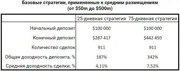 Как я за неделю проинвестировал в 1300 IPO, зачем я это сделал и что из этого вышло