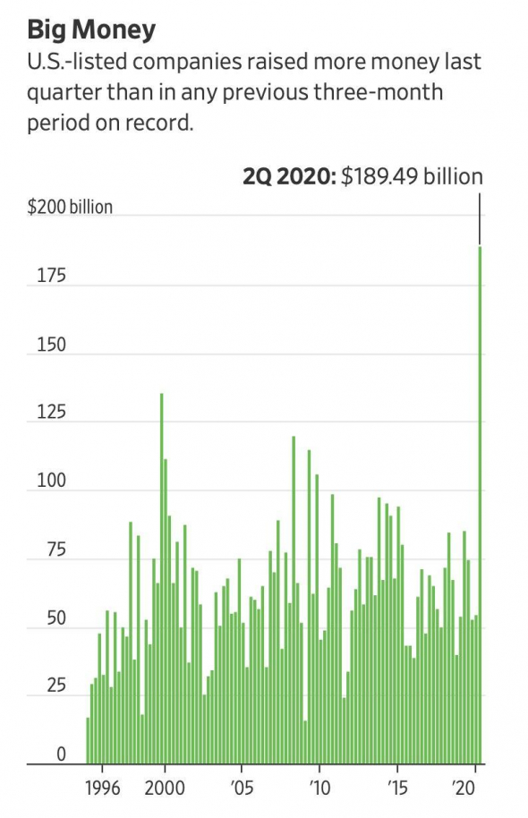 Всплеск IPO-активности на фоне карантина