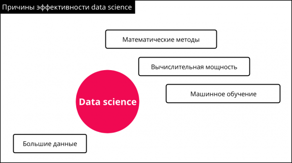 Как использовать data science, чтобы анализировать финансовые рынки