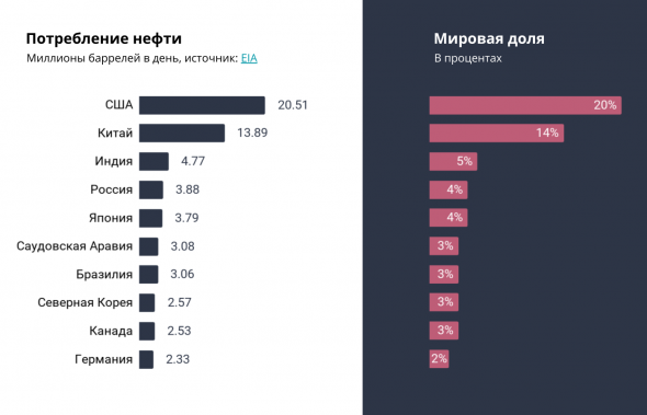 Как торговать нефтью: от фундаментала к стратегиям