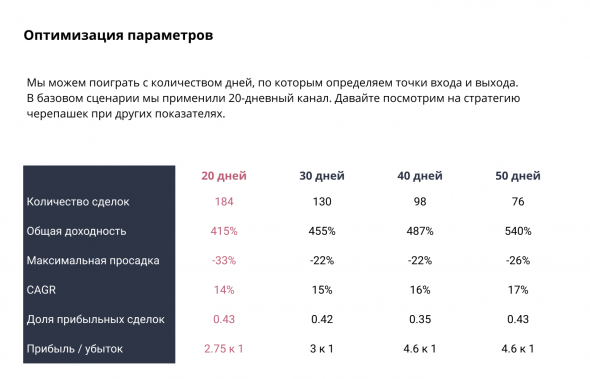 Как торговать нефтью: от фундаментала к стратегиям