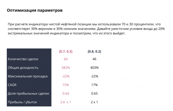 Как торговать нефтью: от фундаментала к стратегиям