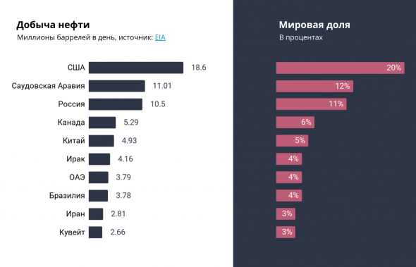 Как торговать нефтью: от фундаментала к стратегиям