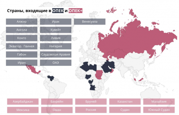 Как торговать нефтью: от фундаментала к стратегиям