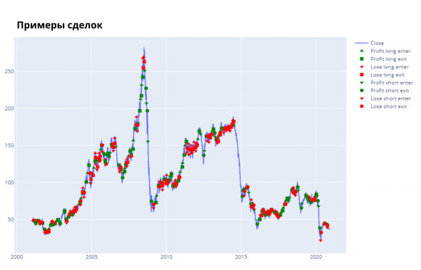 Как торговать нефтью: от фундаментала к стратегиям