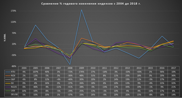 Россия - худшая страна для инвестиций? Выводы для инвесторов