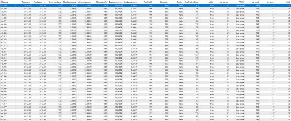 Тестируем классический индикатор ССI (Commodity Channel Index)