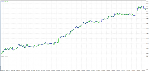 Тестируем классический индикатор ССI (Commodity Channel Index)