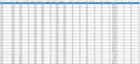 Тестируем классический индикатор ССI (Commodity Channel Index)