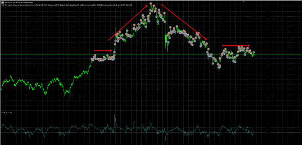 Тестируем классический индикатор ССI (Commodity Channel Index)