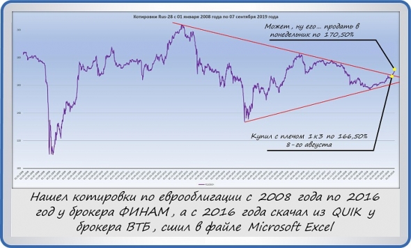 ВТБ доллары в кредит