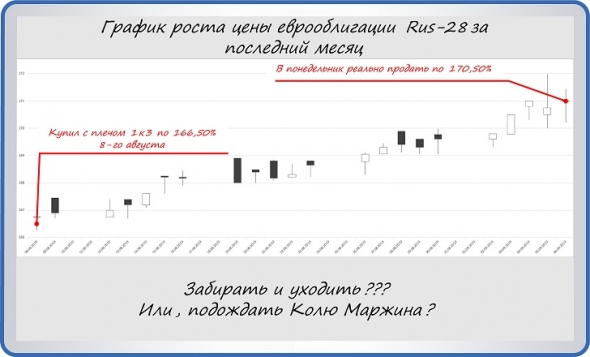 ВТБ доллары в кредит