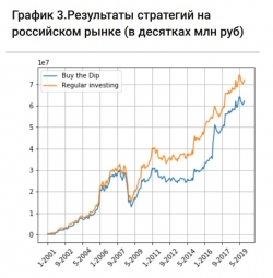 еще один гвоздь в крышку гроба активных инвесторов