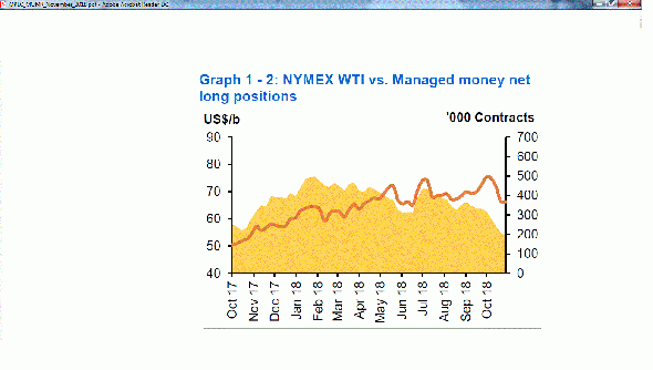 Пока нефть определяется - немного информации из ноябрьского отчета ОПЕК