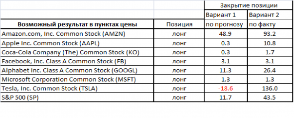 Можно ли делать прогноз цен математическими методами....