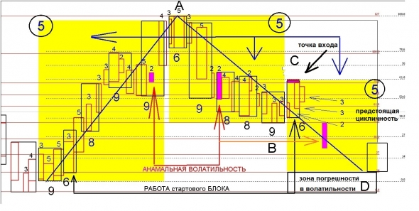 повеселили сегодня лудоманы