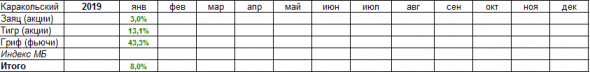 Мой итог января – обезьяне под хвост?