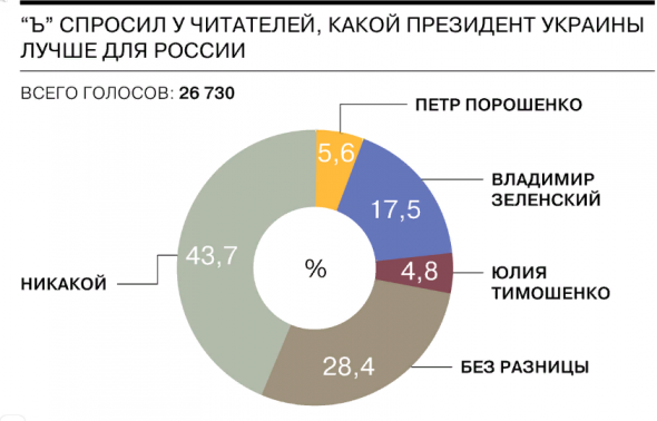 Украина: выборы, выборы, кандидаты - пи@оры...