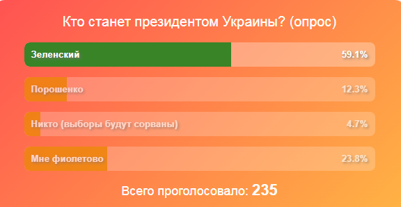 Смартлаб уже выбрал президента Украины