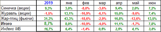 Мои итоги июня